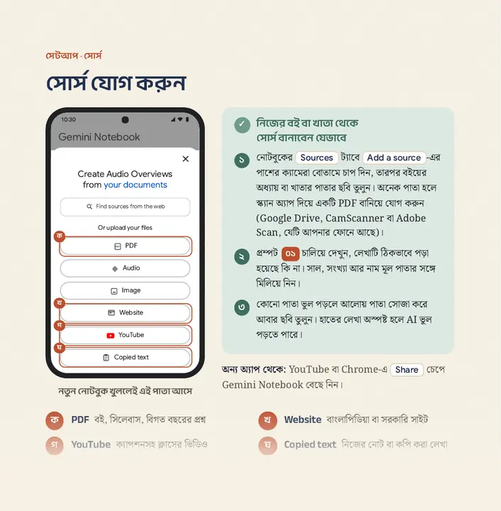 গাইডবুকের ৫ নম্বর পৃষ্ঠা